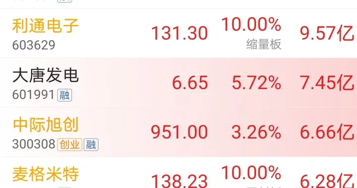 强势买入，8.13上午11时主力资金大幅净流入个股
