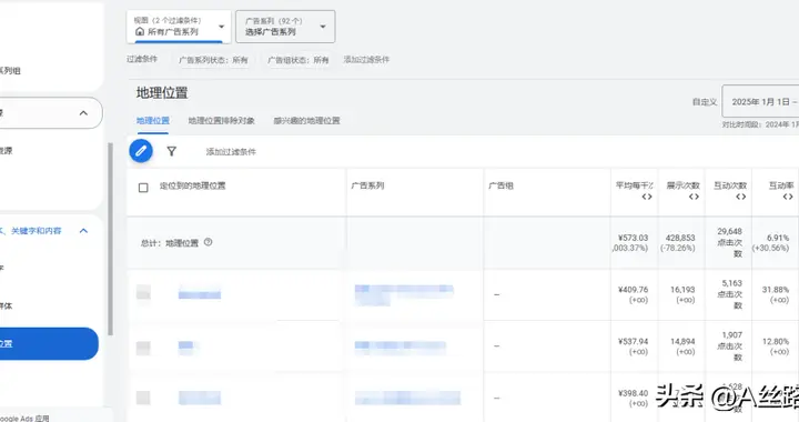 B2B跨境出海：2026年海外业绩有效增长的策略规划