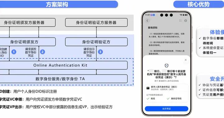 HarmonyOS基于TEE打造可信DID数字身份底座