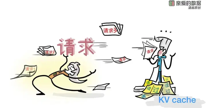 杀死Token成本：靠的不仅是更强的芯片