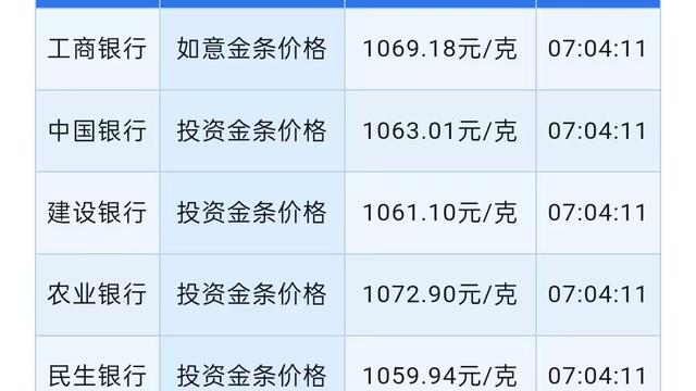 霞光焕彩：今日金银报价！四大银行金条报价