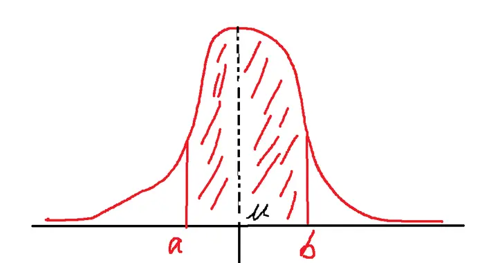 期权的波动率到底是啥意思？为什么说它是量化里面最重要参数？