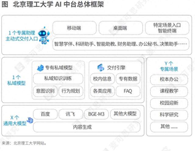 大学形态，正在重塑！