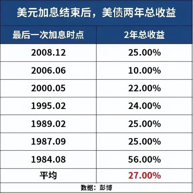 快，加速布局！