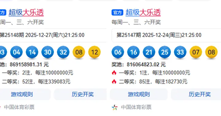 大乐透2025148期，一等奖仅安徽2注1000万，52注二等奖高达33.9万