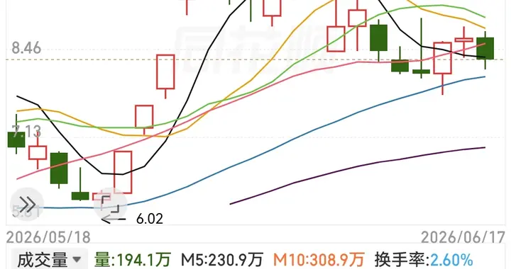 4.5元跌到2.6元，亏了24万，最后反赚140%：我只是算清了这笔账