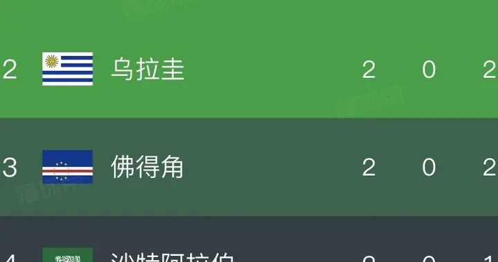 后6组的晋级形式，冷门太多，真是有点难说