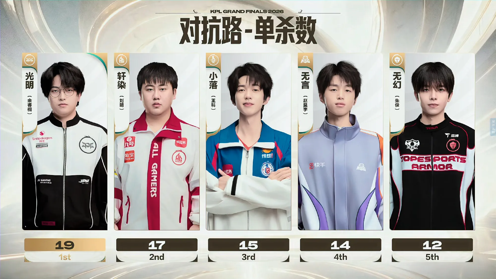 单项数据排行