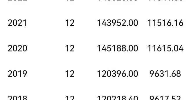 事业单位正高四级，薪级46级实际缴费指数的计算