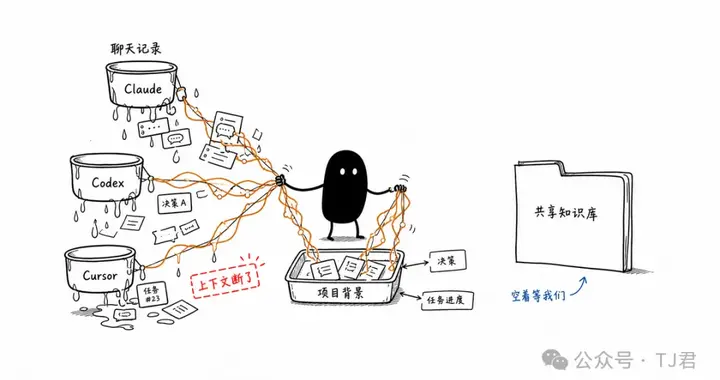 别再把资料塞进聊天框了：AI Agent 需要一个能读能写的开源知识库