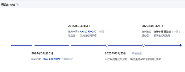 ADC抢占下一个千亿市场