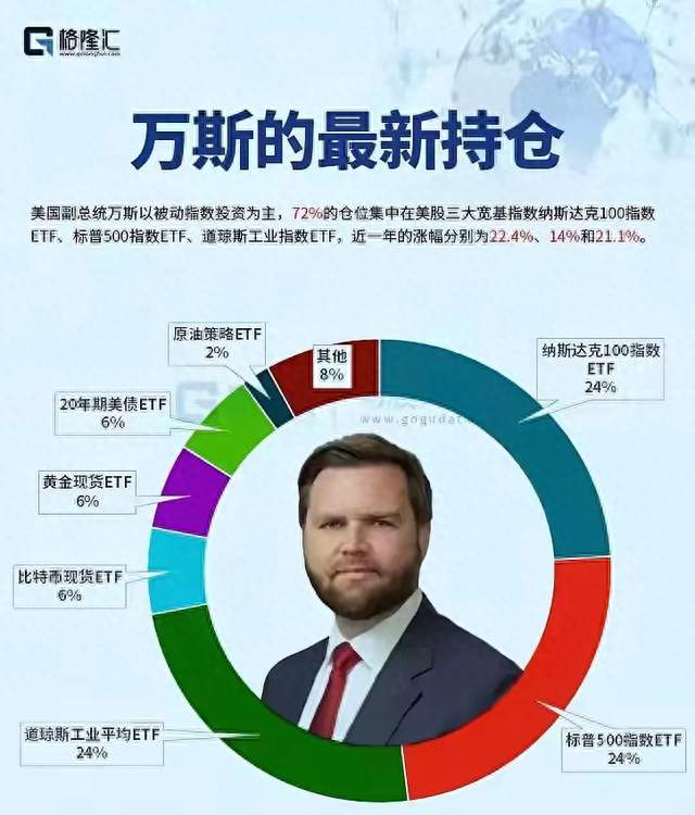 真正的高明，是承认自己跑不赢市场！