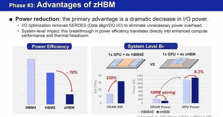 存储巨头公布最新技术路线图，HBM的下一站在哪？