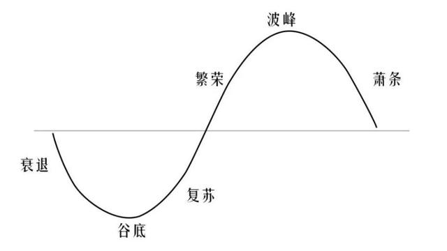 黑噪音：如果一切顺利，房地产的真正筑底也