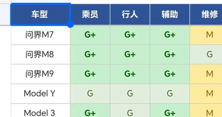 特斯拉和自主品牌到底谁靠补贴发展？差距有多大？