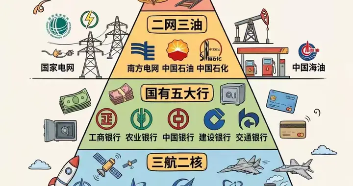 一张图看懂！被称为“永不倒闭”的央国企金字塔