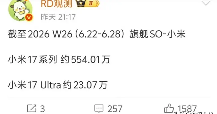 雷军赢麻了！小米高端地位彻底稳固:小米17系列销量已突破550万台
