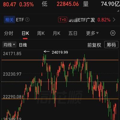 戒指不戒股：【2026.04.10】美国