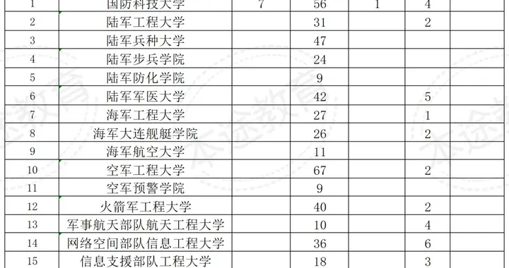 2026军校报考全攻略：招生政策、体检政审、报考流程等一文讲透