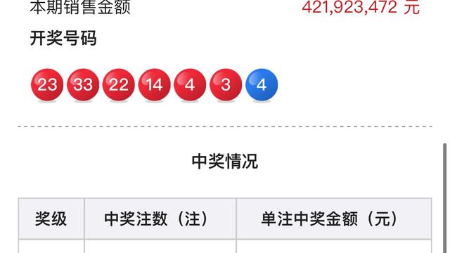 彩市分析：607万头奖井喷！双色球全国1