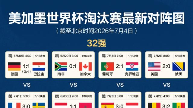 爱上小老弟：16队晋级、16队回家，从夯