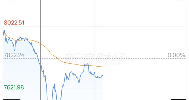 落袋为安，在经过发酵之后，撞了A股一下腰