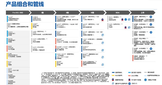 三级火箭式增长，复宏汉霖赌对了