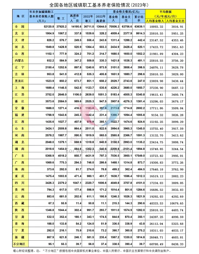 2025年养老金调整，黑龙江和辽宁，工龄15年和30年涨钱会差多少？