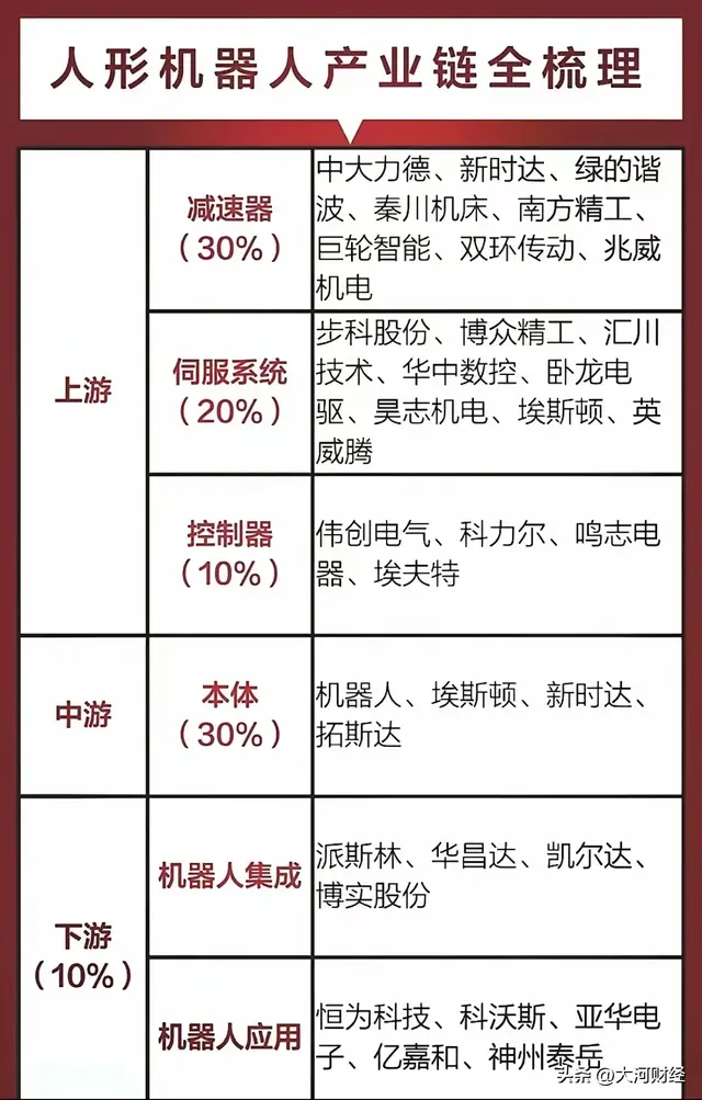 投资热点：人形机器人产业链分析