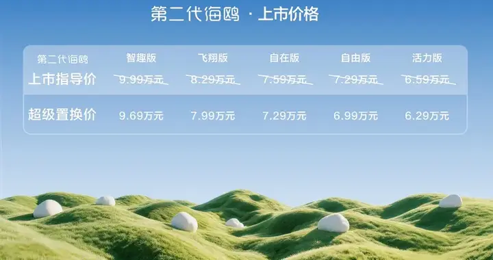 第二代海鸥上市，超级置换价6.29万元-9.69万元