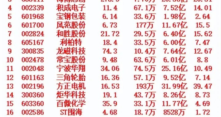 1月19日，MACD日线金叉的名单汇总