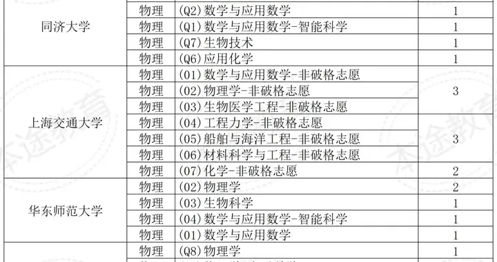 39所高校2026年强基在重庆投放272个名额，你看懂培养方案了吗？