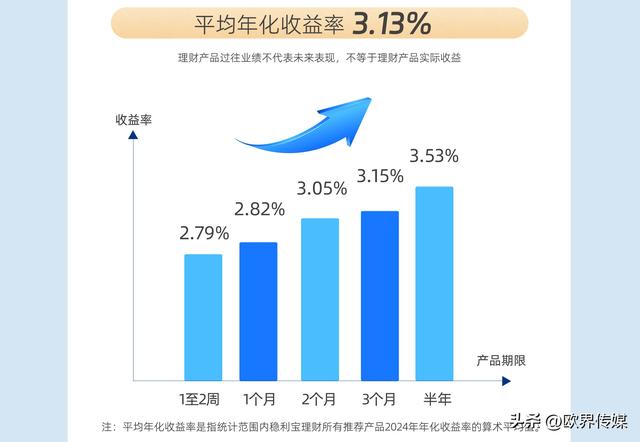 2024年超1.2亿人在买银行理财，2025年稳赚不赔的秘密武器