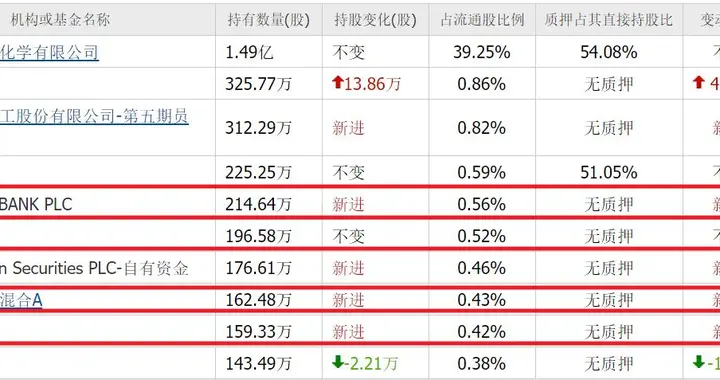 液冷概念股连跌3年从20跌到3块，净利润大跌246%，摩根、瑞银重仓