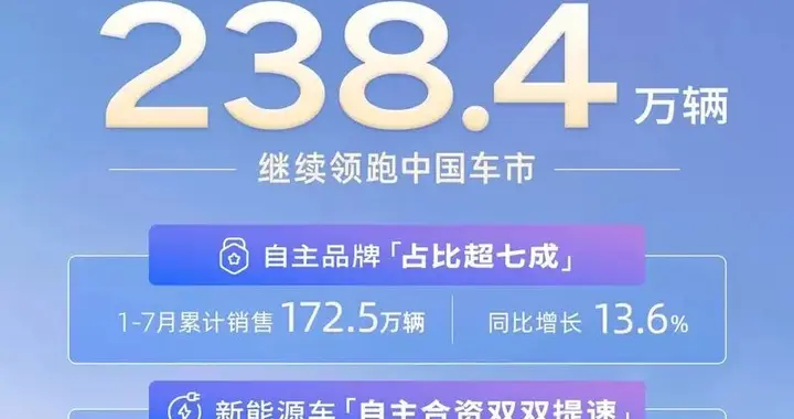 每天车闻：上汽集团7月整车销售33.9万辆