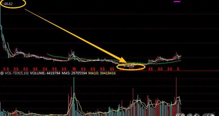 宇树科技以后可能比中石油还要惨！