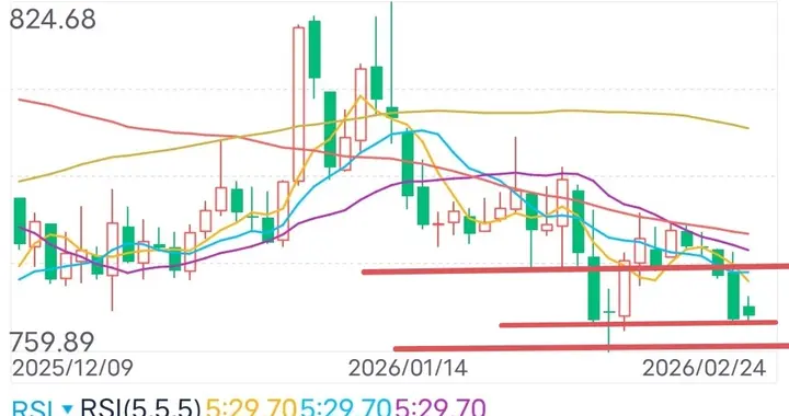 上涨假阴线， 2月25日周三券商板块走势预判
