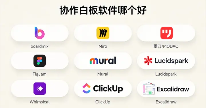 除了Miro，还有哪些在线白板软件？9款白板工具大盘点