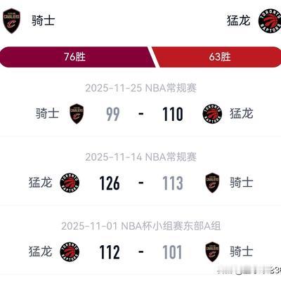 篮球评论365：骑士首轮或将4-3艰难晋