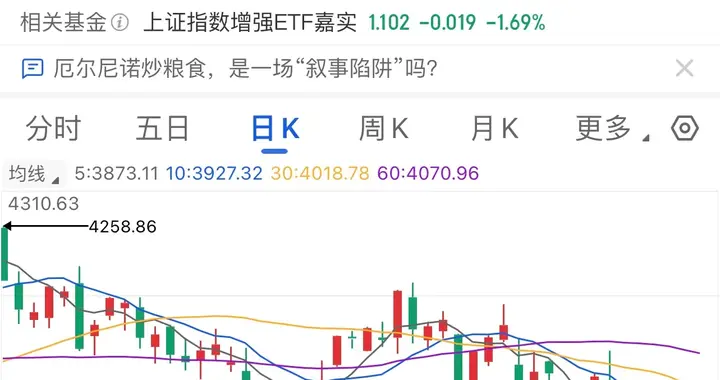 3800点失守，600亿深夜驰援，A股上演“周末反击”