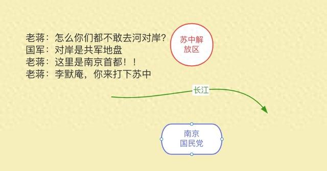 粟裕：众人皆醉我独醒，毛主席：为了胜利，不止海安，应放弃更多