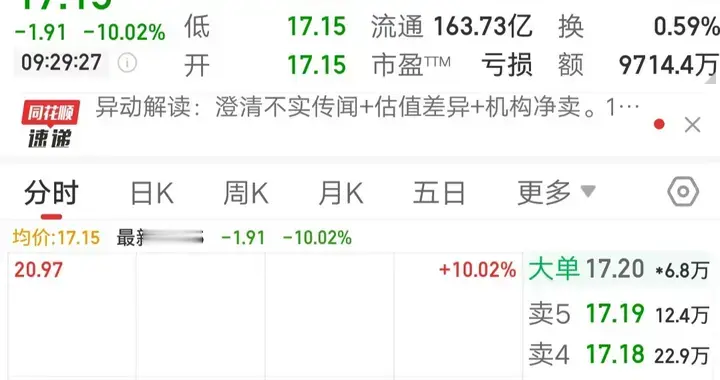 最糟糕的走势还是出现了，巨力索具一字跌停，天际股份一字跌停