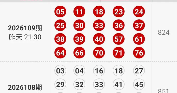 快乐8 2026110期：从选二到选八，多角度数据梳理