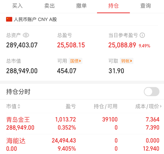 2025.4.21 吃肉 吃肉