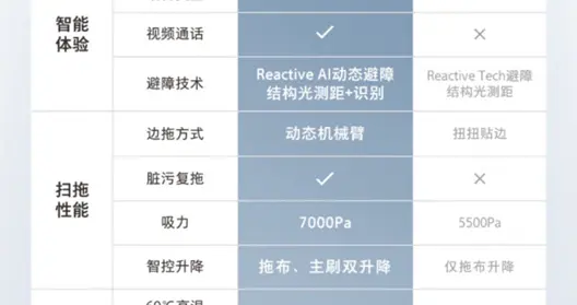 618懒人翻身攻略：花最少的力气，当最爽的废柴