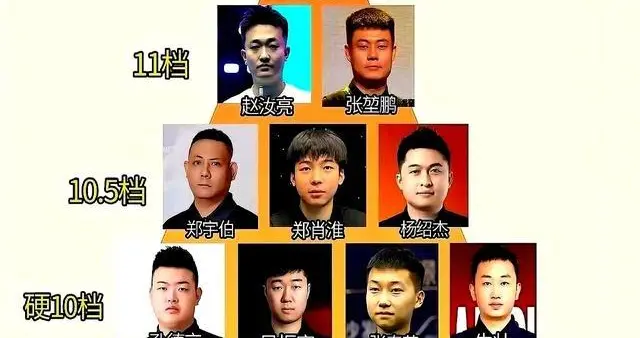 中式台球，该有个“官方榜”了