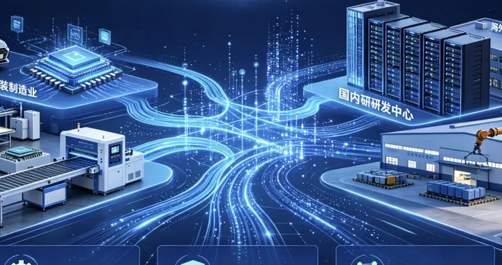 2026制造业出海AI化升级，网络与算力如何协同支撑