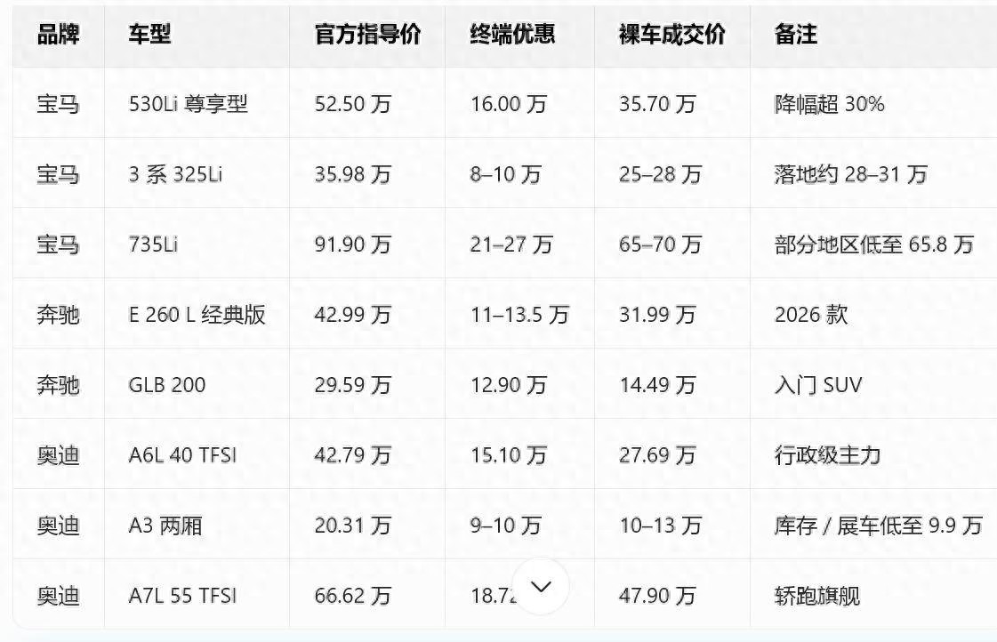 BBA春节后大降价给中国车市和消费者带来哪些影响？