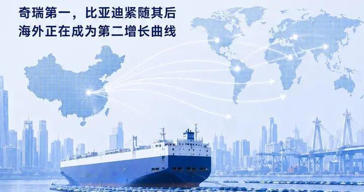 2026年8月国内新能源车出口卖出52.6万辆，同比大涨130%