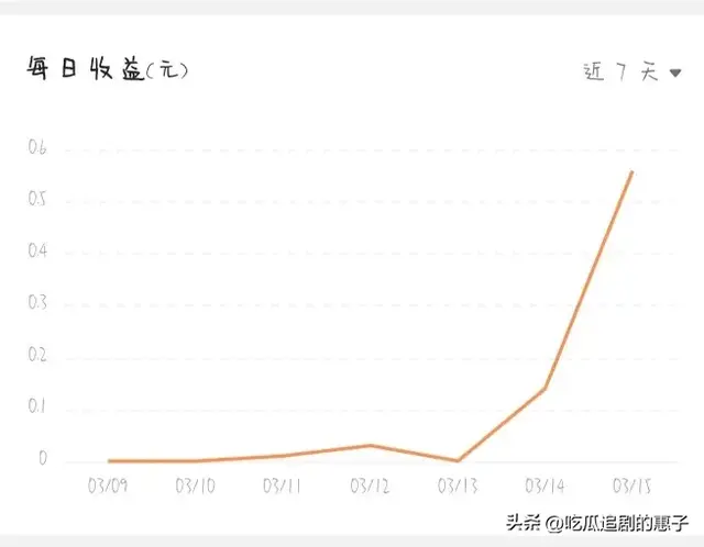 头条收益每天都只有几分，现在开始这样做，就可破零元提现